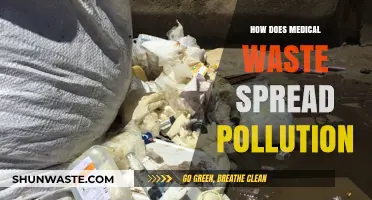 Medical Waste: A Toxic Trail of Pollution