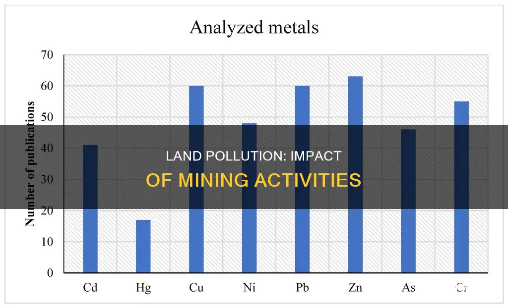 how does mining affect land pollution