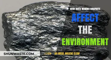 Environmental Impact of Graphite Mining: Risks, Consequences, and Sustainability Challenges