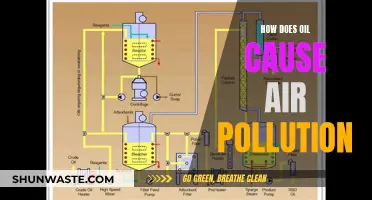 Unveiling the Dark Side of Oil: Air Pollution Explained