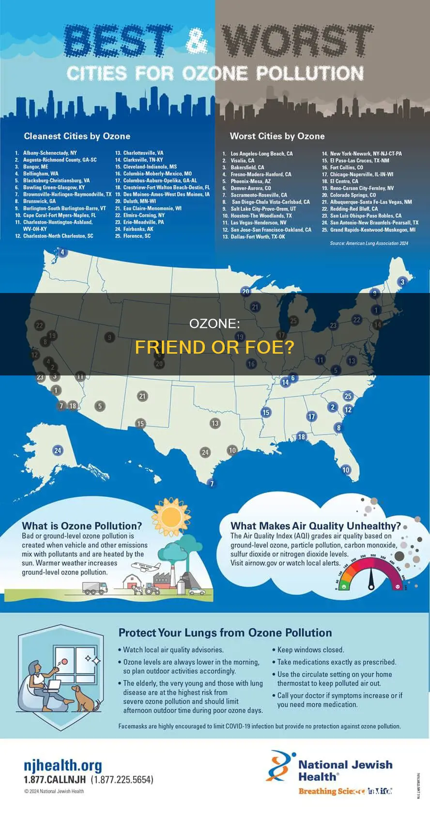 how does ozone act as a pollutant