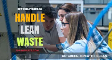 Phillips 66's Lean Waste Management: Strategies for Efficiency and Sustainability