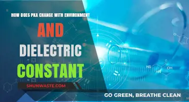 How Environment and Dielectric Constant Influence pKa Shifts