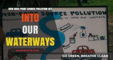 Point-Source Pollution: How Does it Invade Waterways?