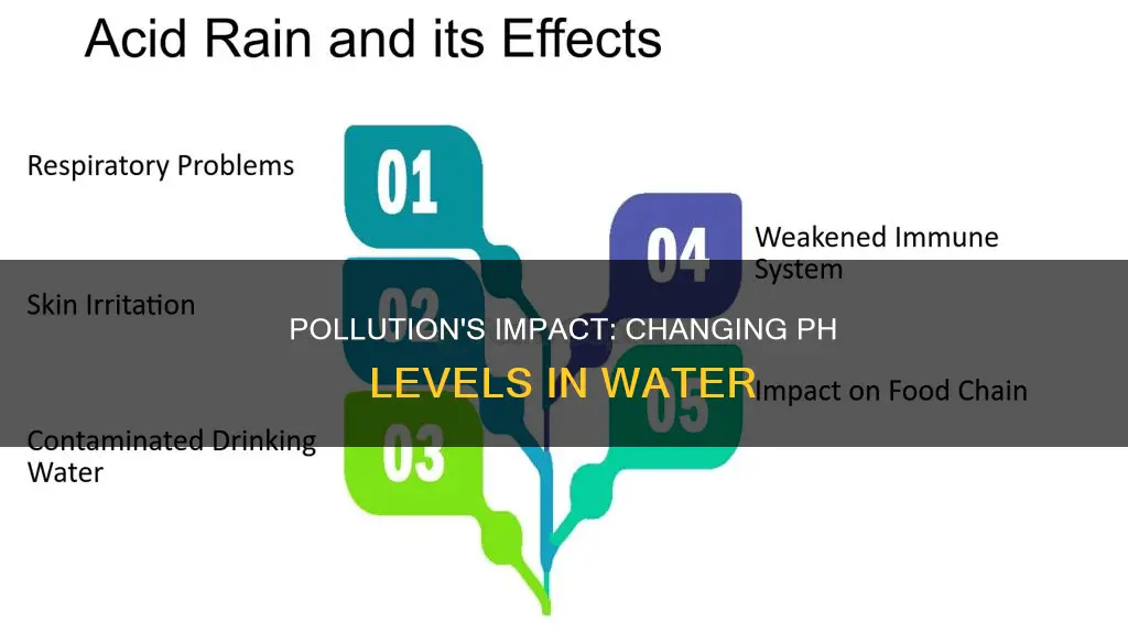 how does pollution affect ph of water