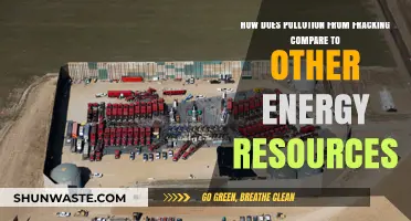 Fracking Pollution: How Does It Compare?