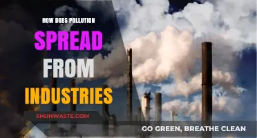 Industrial Pollution: How It Spreads and Affects Us All