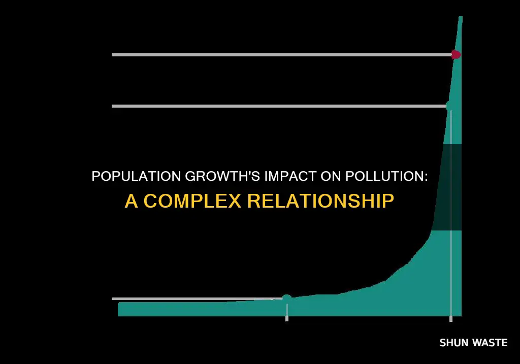 how does population growth affect pollution