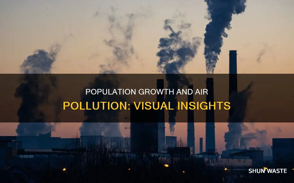 how does population pollute air diagrams