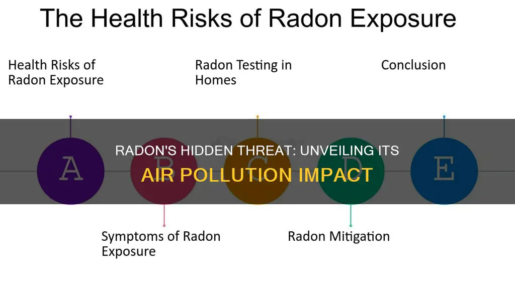 how does radon gas cause air pollution