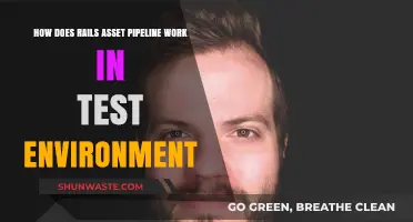 Understanding Rails Asset Pipeline in Test Environment: A Comprehensive Guide