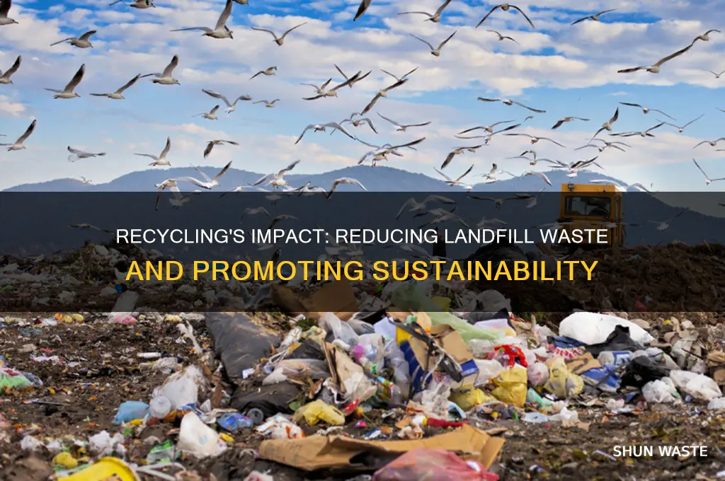 how does recycling reduce waste in landfills