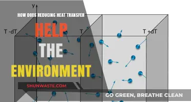Reducing Heat Transfer: A Key Strategy for Environmental Sustainability