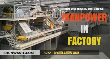 Minimizing Waste: Streamlining Factory Operations and Reducing Manpower Needs