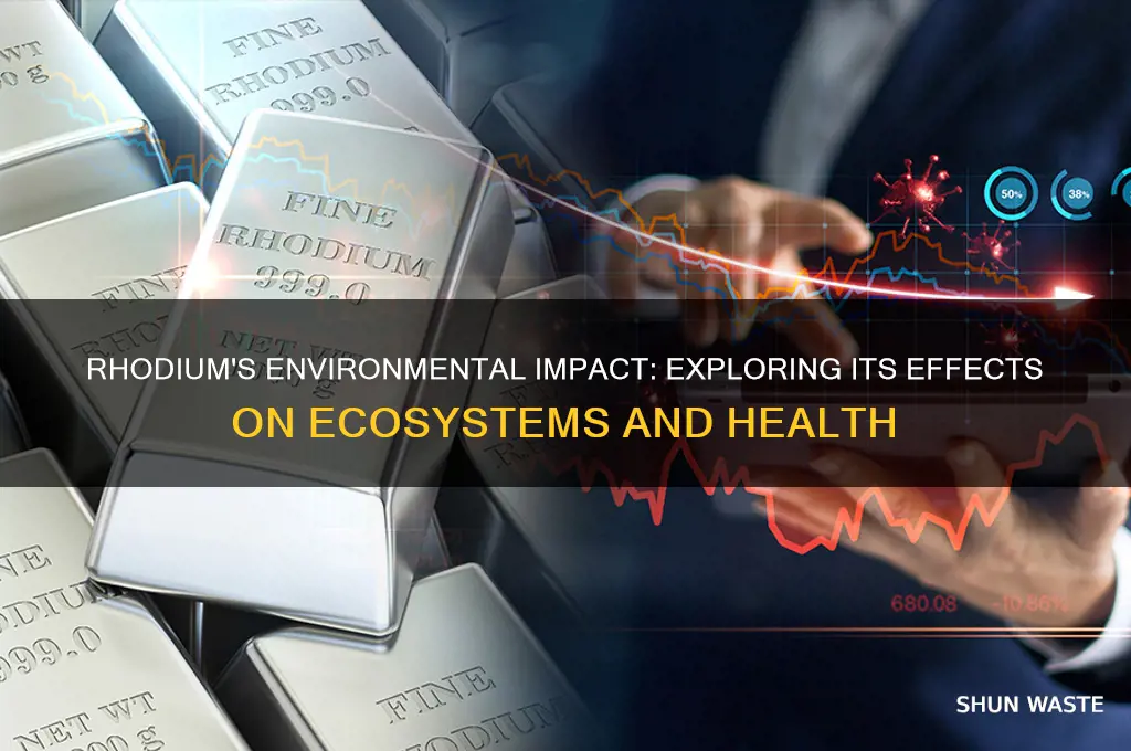 how does rhodium affect the environment