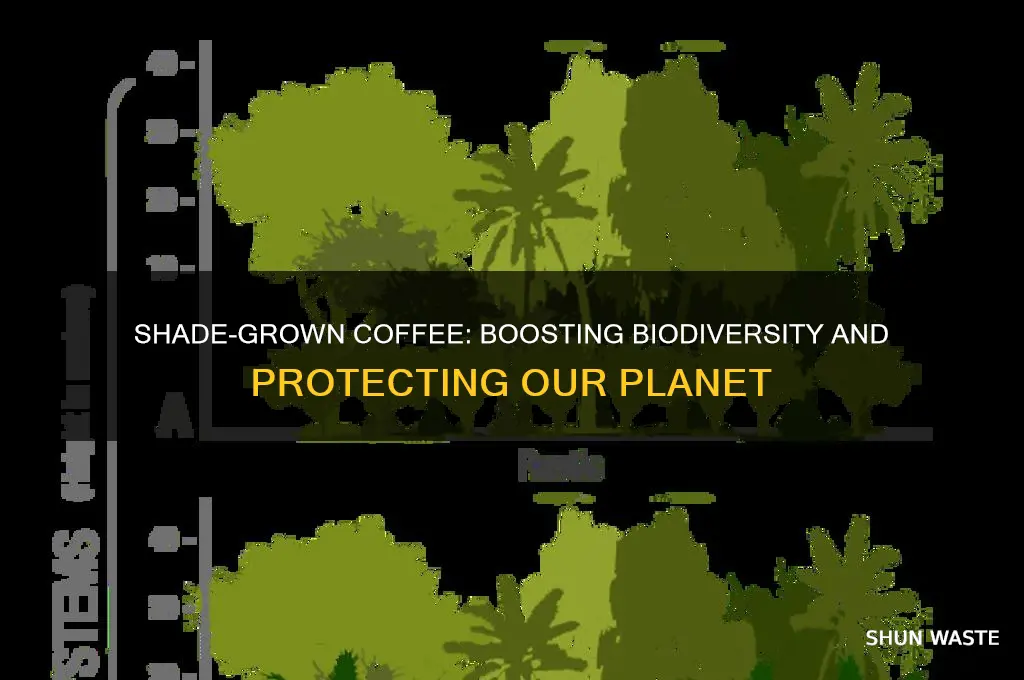 how does shade grown coffee help the environment