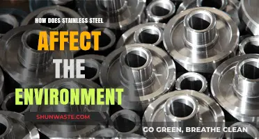 Stainless Steel's Environmental Impact: Sustainability, Recycling, and Ecological Footprint