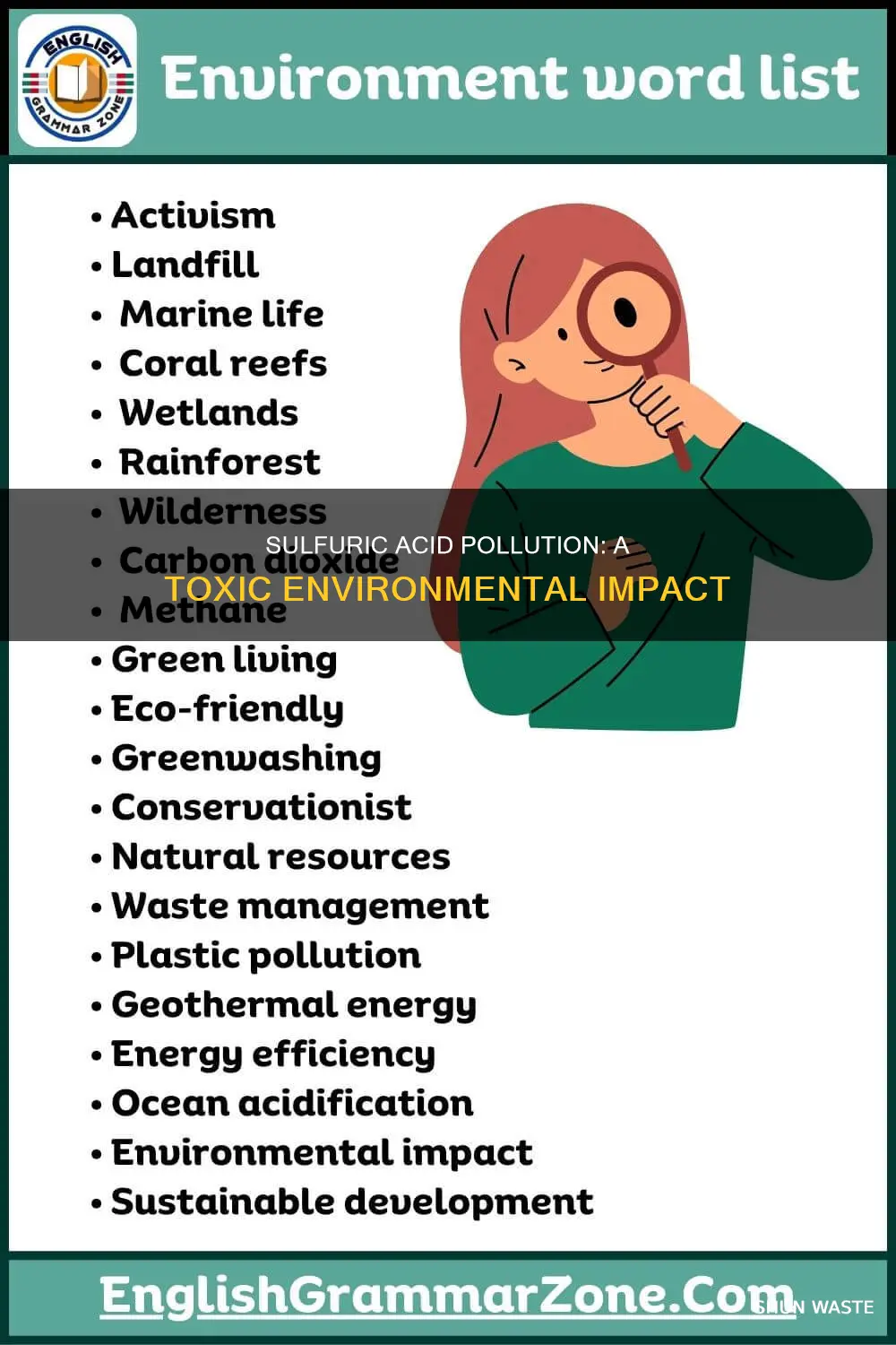 how does sulfuric acid contribute to pollution