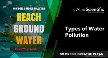 Surface Pollution: Groundwater Contamination Mystery