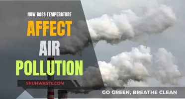 Temperature's Impact on Air Pollution: Understanding the Link