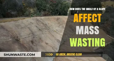 Slope Angle's Impact on Mass Wasting: Understanding Erosion Dynamics