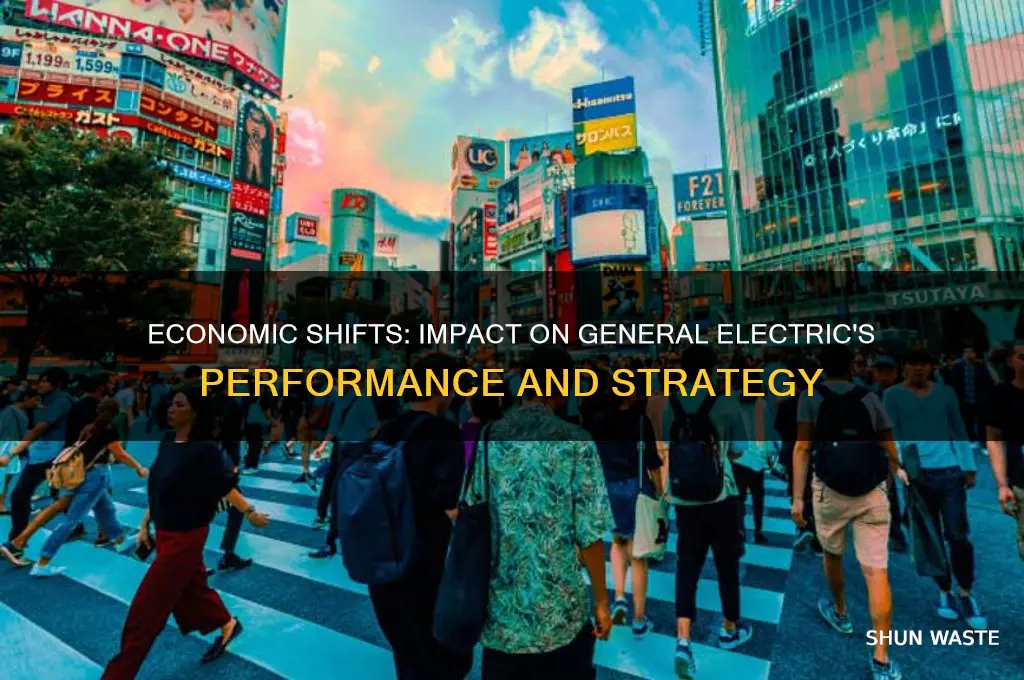 how does the economic environment affect the general electric