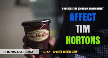 Economic Shifts and Their Impact on Tim Hortons' Business Strategy
