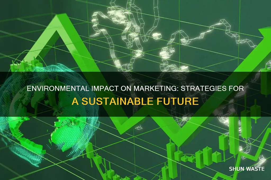 how does the environment affect marketing