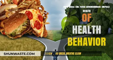 Food Environments: Shaping Health Behaviors and Wellness Outcomes
