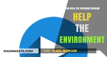 Freedom Dividend's Green Impact: Boosting Sustainability and Environmental Health