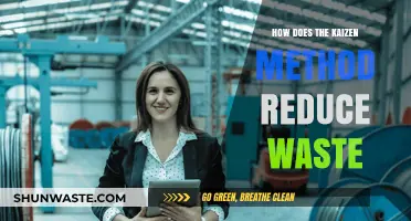 Kaizen Method: Streamlining Efficiency to Eliminate Waste Effectively