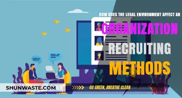 Legal Landscape's Impact on Organizational Recruitment Strategies and Practices