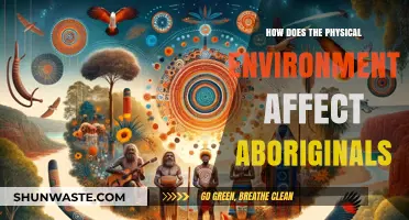 Land, Culture, and Identity: The Physical Environment's Impact on Aboriginal Peoples