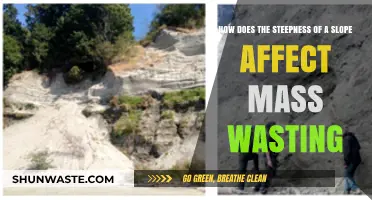 Steep Slopes and Mass Wasting: Understanding the Impact of Gradient