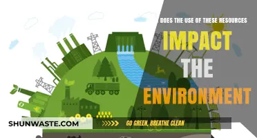 Resource Use and Its Environmental Impact: A Comprehensive Analysis