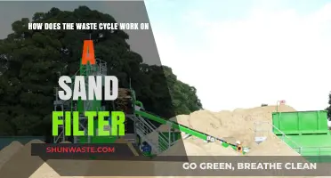 Understanding the Waste Cycle Process in Sand Filter Systems