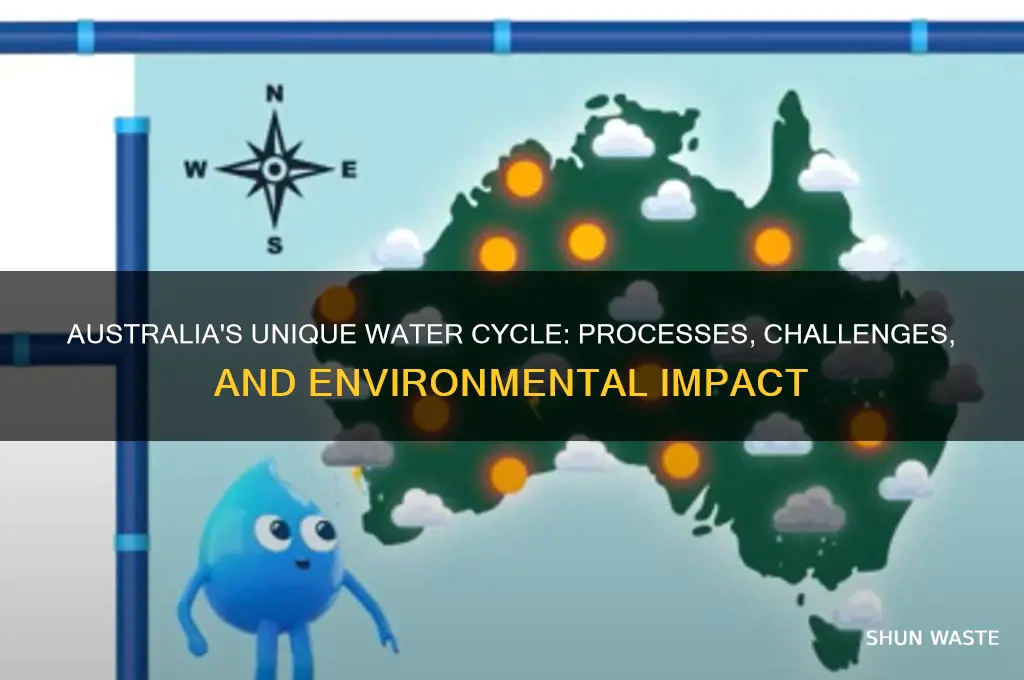 how does the water cycle work in the australian environment