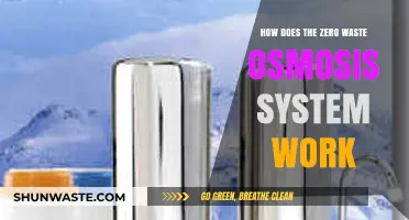 Understanding Zero Waste Osmosis: A Sustainable Water Filtration Process Explained