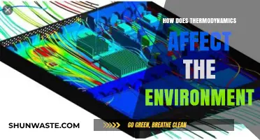 Thermodynamics' Environmental Impact: Energy, Climate, and Sustainability Explained