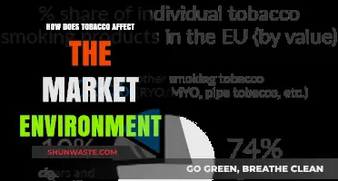 Tobacco's Impact: Shaping Market Dynamics and Economic Landscapes