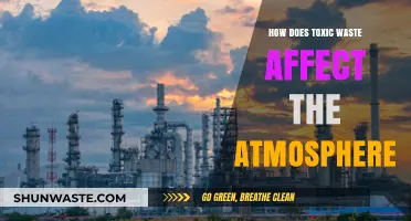 Toxic Waste's Atmospheric Impact: Pollution, Climate Change, and Environmental Consequences