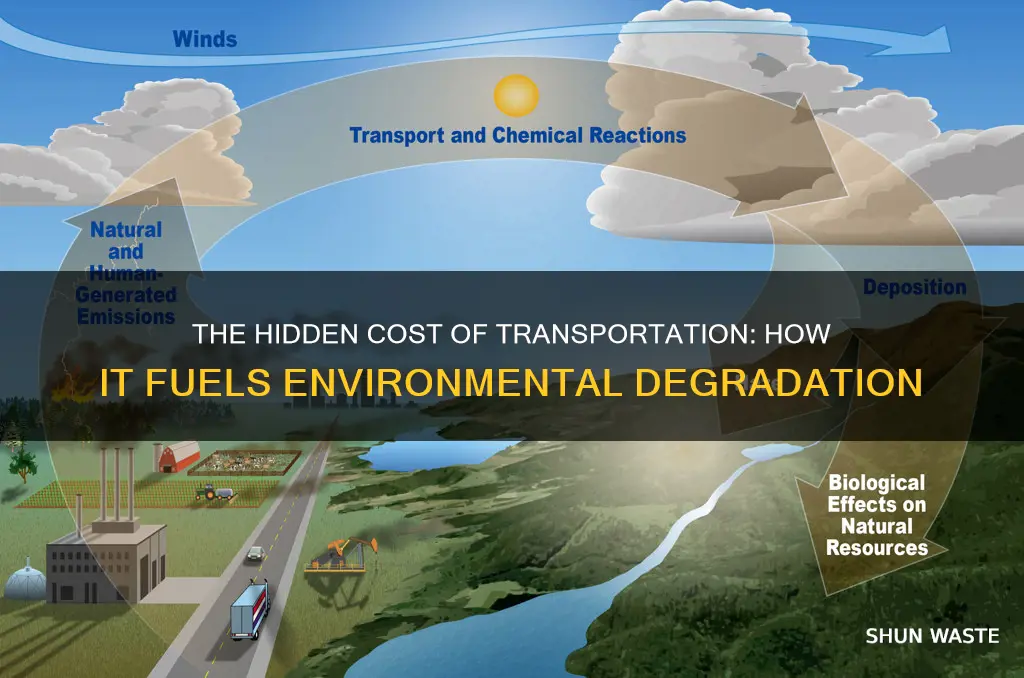 how does tranportation cause pollution