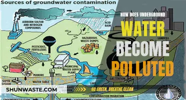 Unveiling the Hidden Threat: How Underground Water Gets Polluted