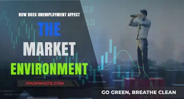 Unemployment's Ripple Effect: Shaping Market Dynamics and Economic Stability