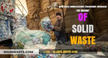 Unnecessary Packaging: A Major Contributor to Growing Solid Waste Crisis