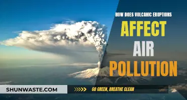 Volcanic Eruptions: Impacting Air Pollution and Climate Change