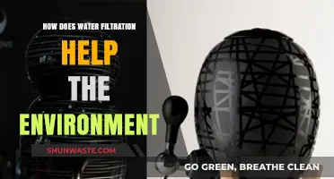 Eco-Friendly Water Filtration: Protecting Our Planet, One Drop at a Time
