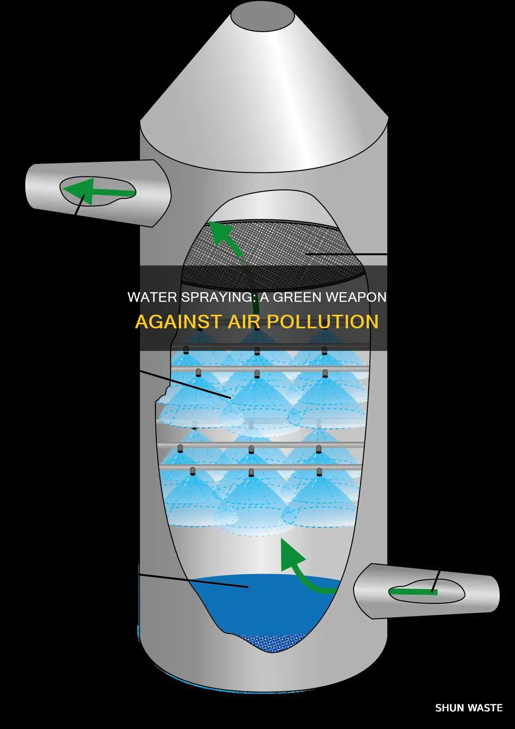 how does water spraying help fight pollution