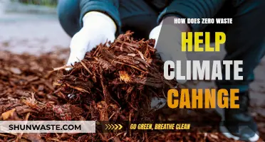 Zero Waste Living: A Powerful Tool to Combat Climate Change