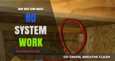 Understanding Zero Waste Reverse Osmosis: How It Works and Benefits